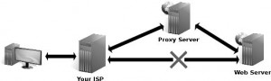 using a proxy server in costa rica