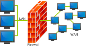 costa rica network security and firewall