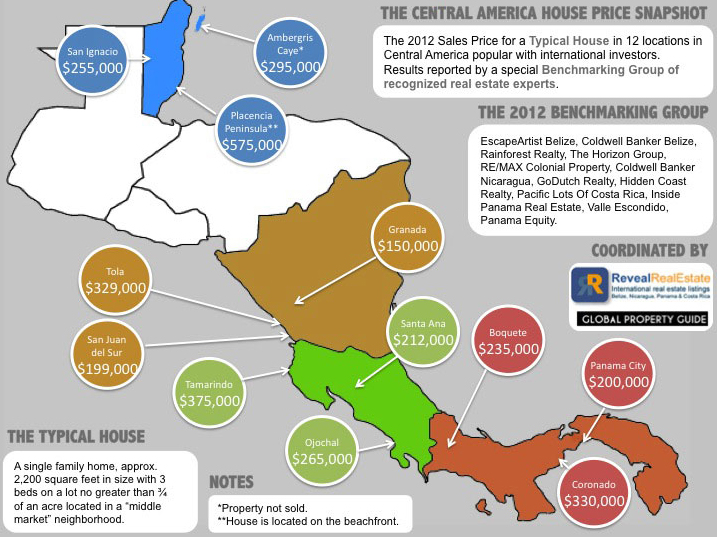 2012 Central America House Price Snapshot 2012 Central America House Price Snapshot
