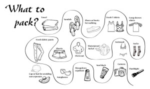 What to pack for Costa Rica
