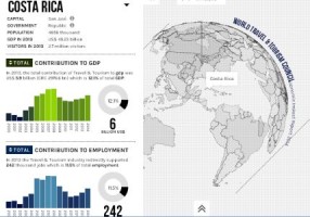 The elegant WTTC data explorer