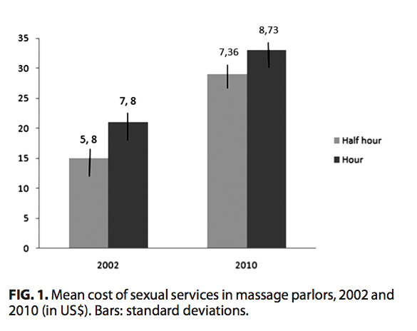 cost of sexual services in costa rica