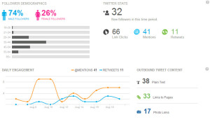 Burning Out on Social Marketing