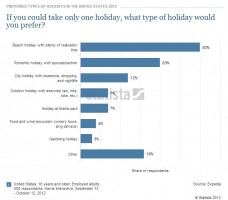 3 Reasons You Should Be Marketing Your Small Business in the Off-Season
