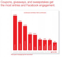 3 Reasons You Should Be Marketing Your Small Business in the Off-Season