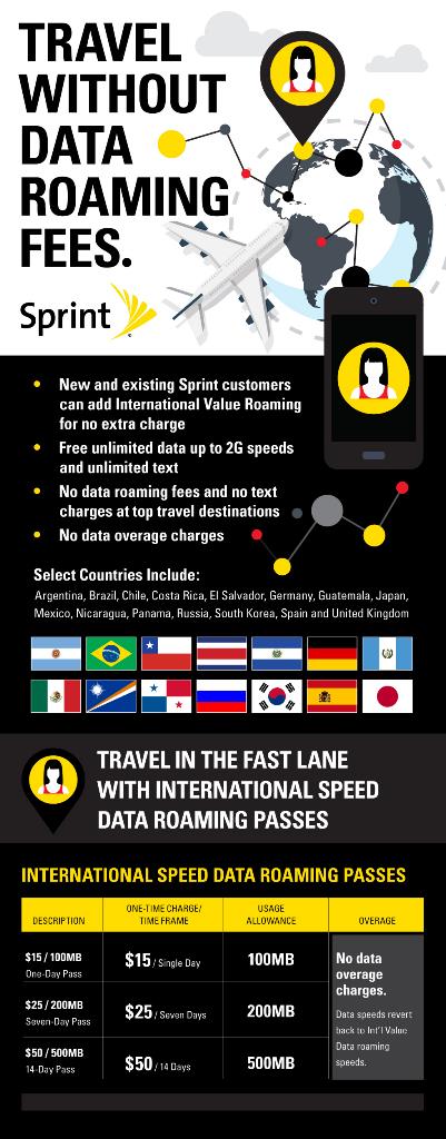 Sprint roaming