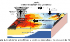 La Nina Costa Rica