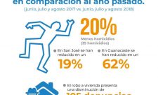 Costa Rica Crime Rates
