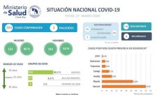 Costa Rica Covid19