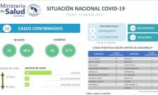 costa rica covid19