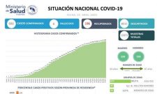 Costa Rica Covid19